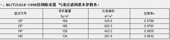 丝网除沫器SP DP HP HR HT型技术参数